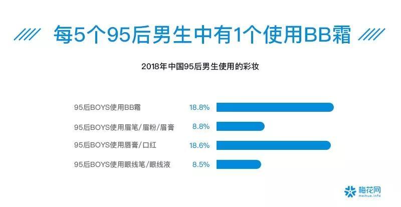 00后夜猫子、90后忙养生防脱……41个数据看透这届90/00后