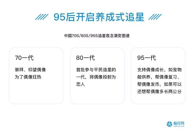 00后夜猫子、90后忙养生防脱……41个数据看透这届90/00后