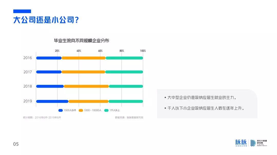 脉脉：2019毕业生成长指南