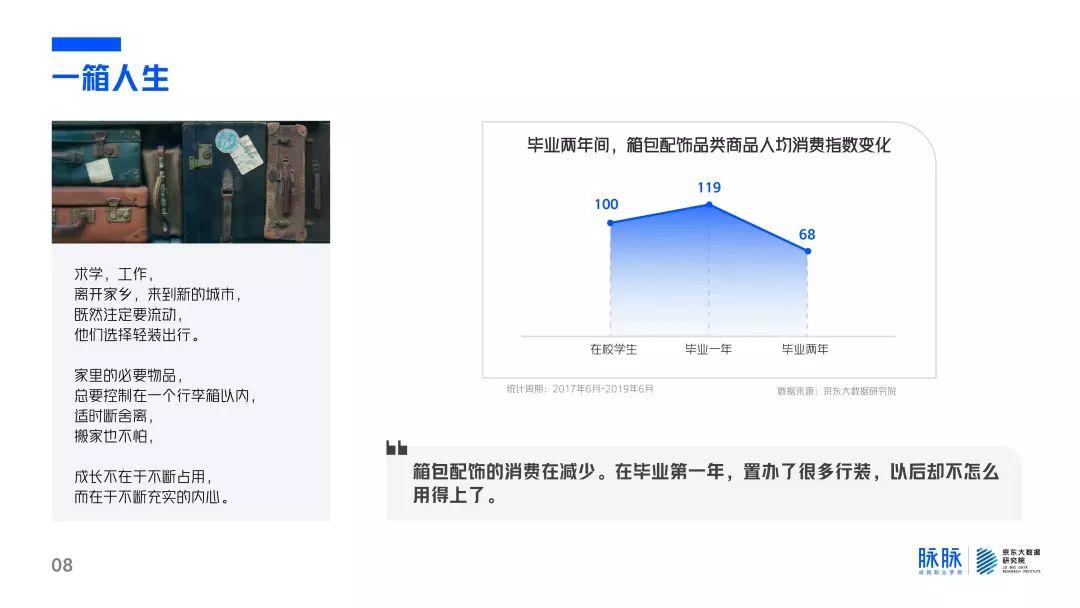 脉脉：2019毕业生成长指南