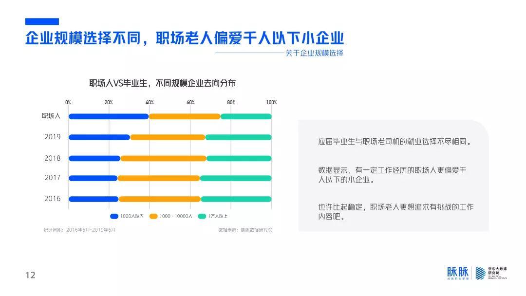 脉脉：2019毕业生成长指南