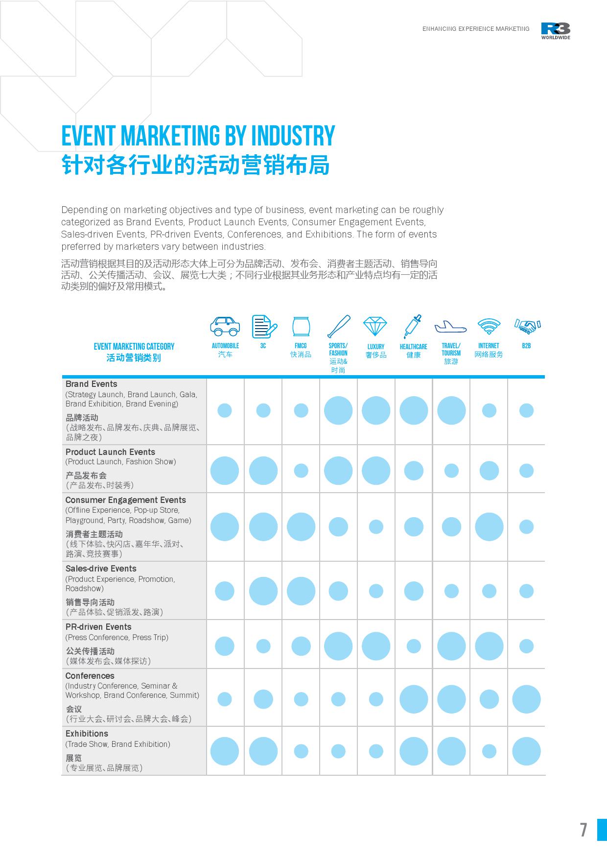 胜三：体验营销白皮书