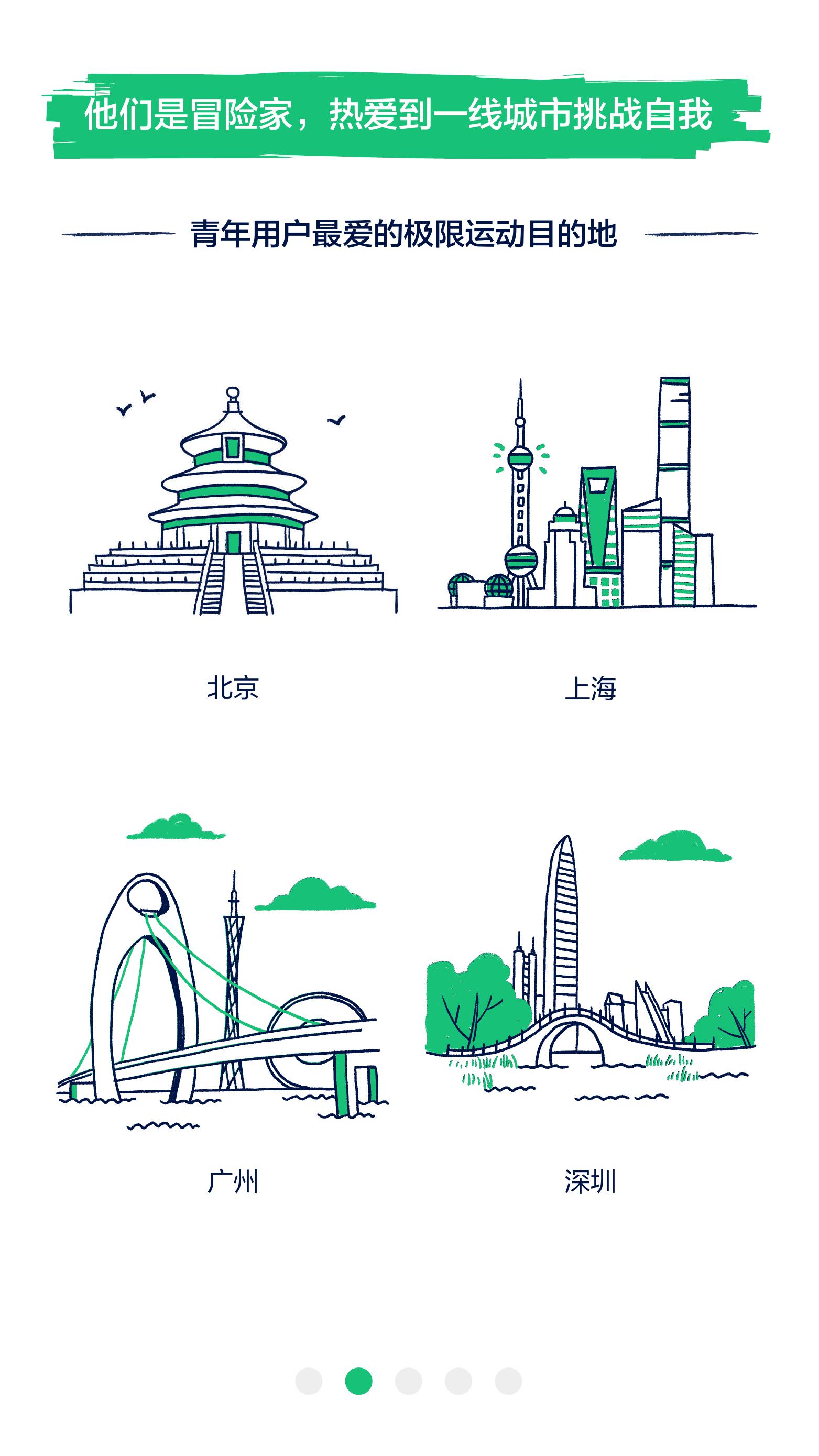 “抖音青年暑期出行数据报告”/