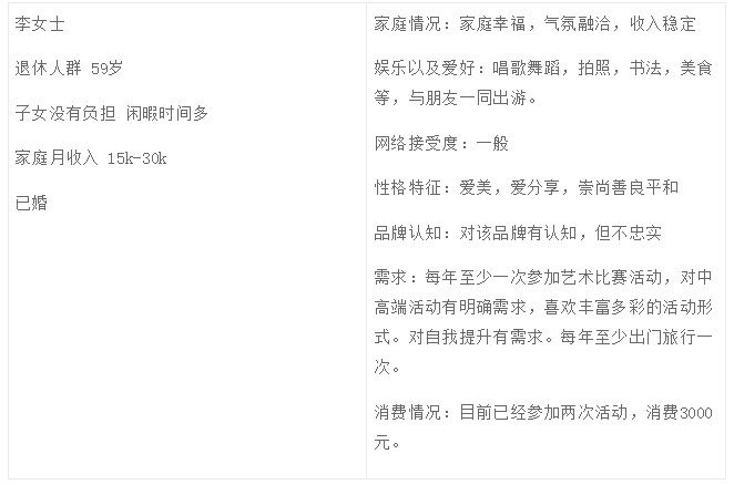 复盘：一次曲折的会员成长体系设计