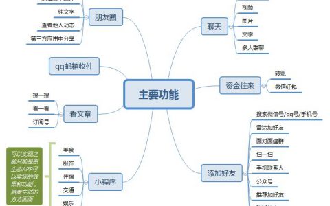 微信产品分析