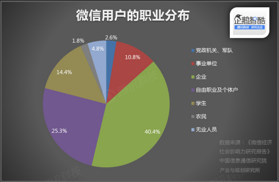 微信产品分析