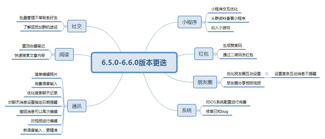 微信产品分析