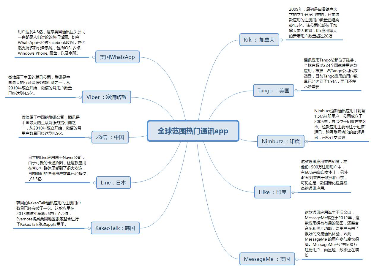 微信产品分析