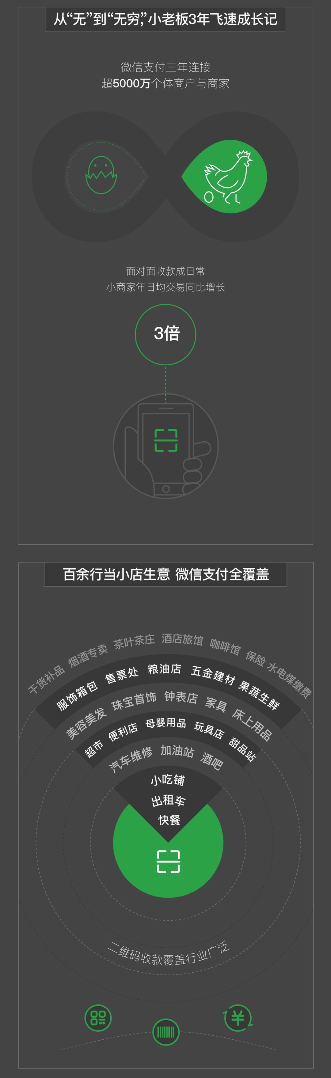 微信支付：2019微信支付小商家经营大数据报告