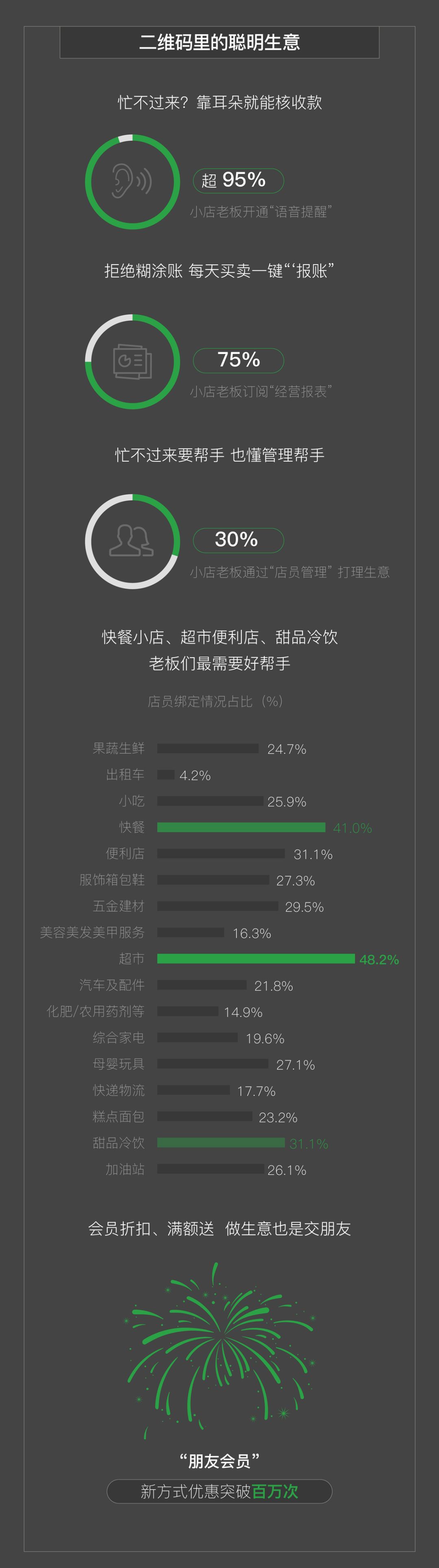 微信支付：2019微信支付小商家经营大数据报告