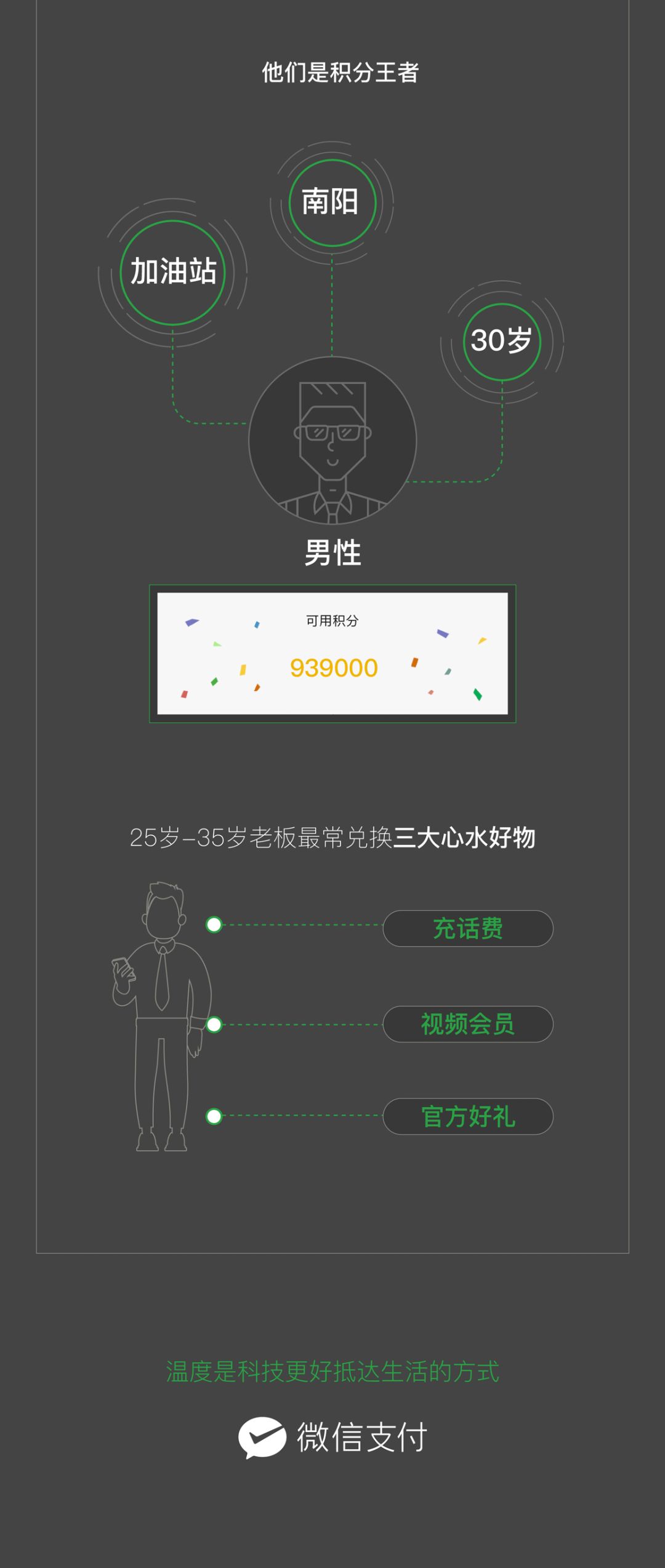 微信支付：2019微信支付小商家经营大数据报告