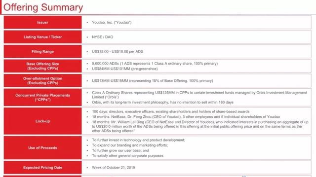 2019年网易有道提交美国SEC路演IPO文件全文