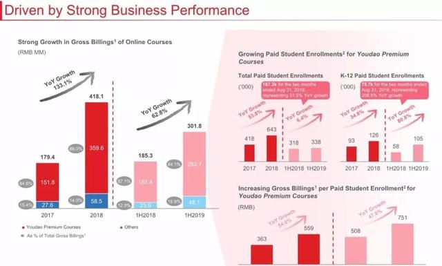 2019年网易有道提交美国SEC路演IPO文件全文