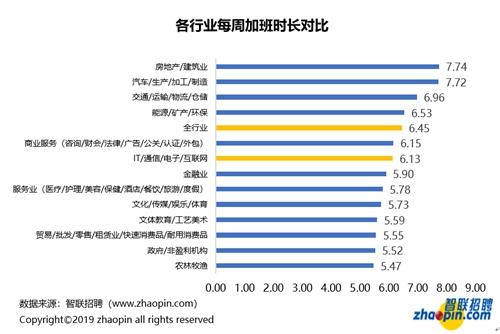 智联招聘：2019年互联网产业人才发展报告