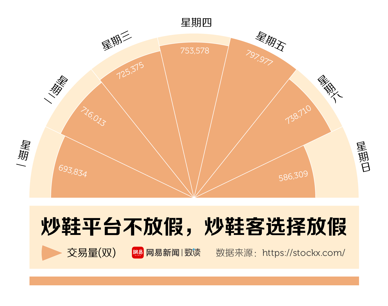 价格暴涨100倍，炒鞋到底有多疯狂