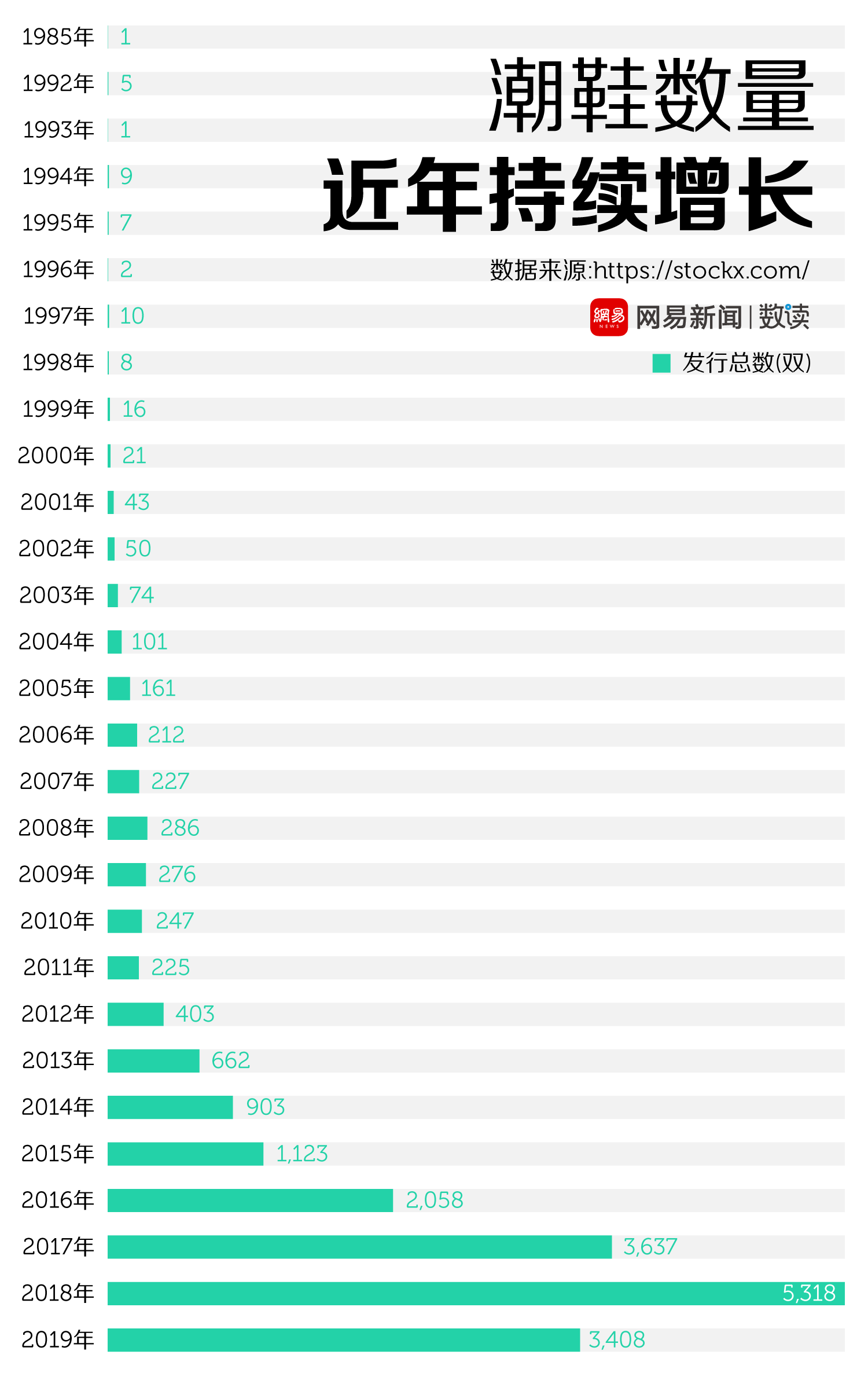 价格暴涨100倍，炒鞋到底有多疯狂