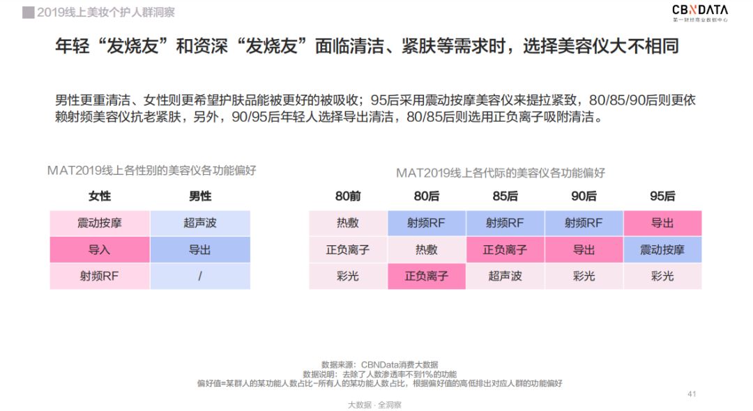 线上颜值经济崛起：90代成消费主力军