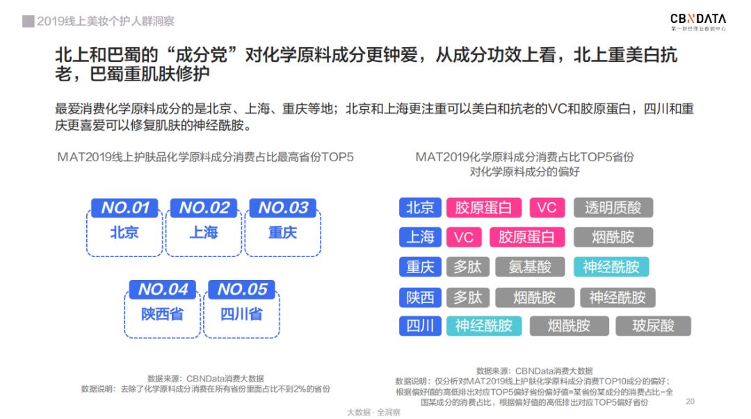 线上颜值经济崛起：90代成消费主力军