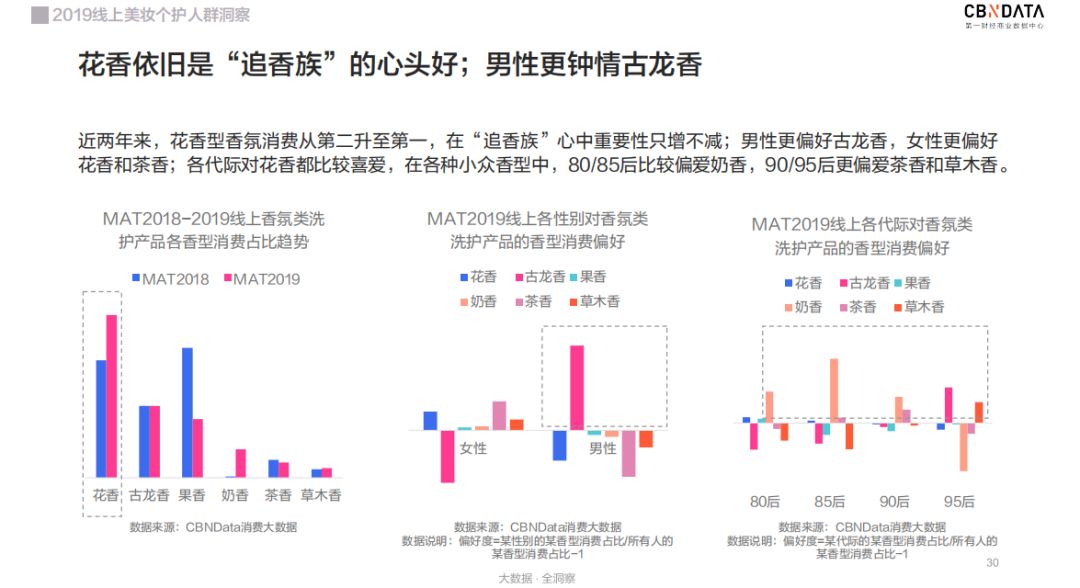 线上颜值经济崛起：90代成消费主力军