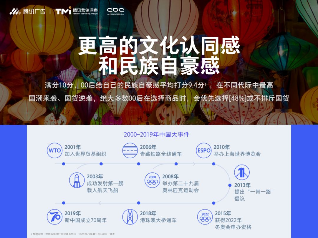 进取的00后!《2019腾讯00后研究报告》发布