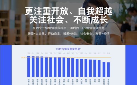 进取的00后!《2019腾讯00后研究报告》发布