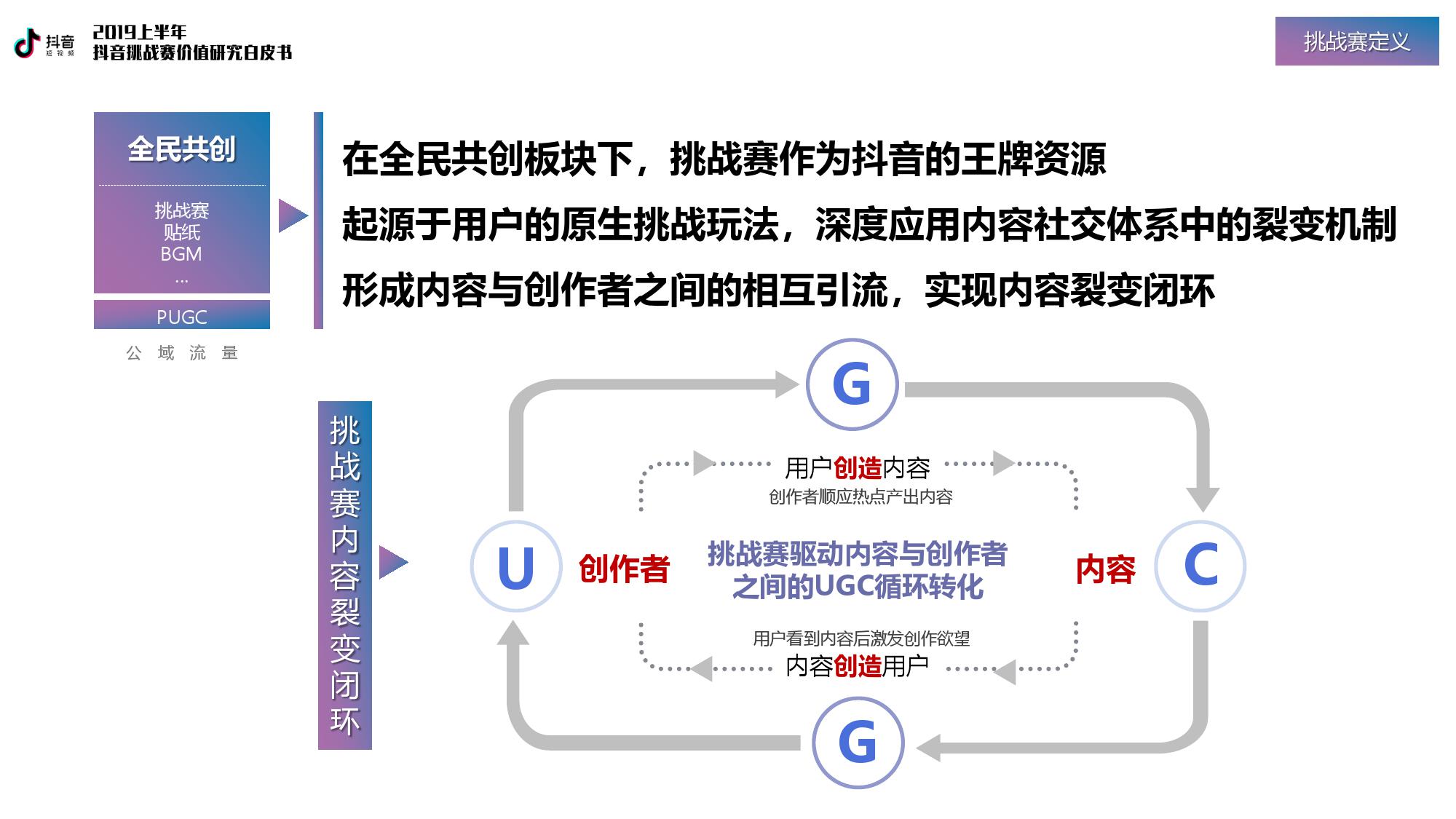 巨量引擎：2019上半年抖音挑战赛价值研究白皮书