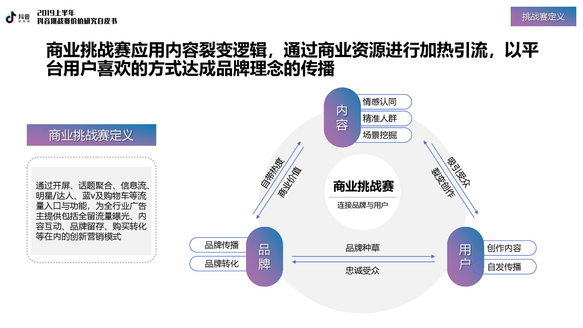 巨量引擎：2019上半年抖音挑战赛价值研究白皮书