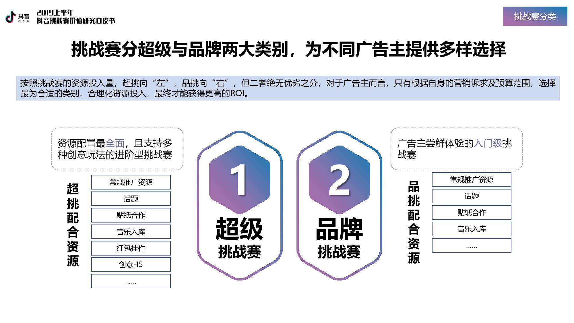 巨量引擎：2019上半年抖音挑战赛价值研究白皮书