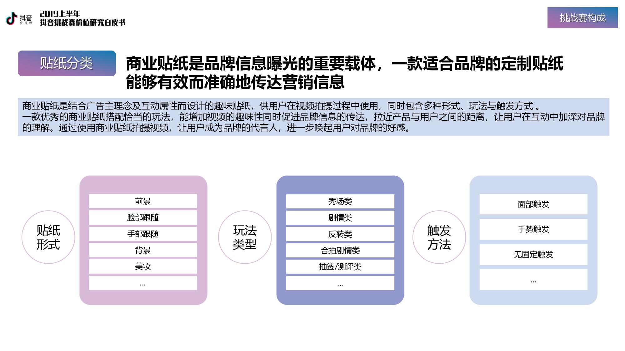 巨量引擎：2019上半年抖音挑战赛价值研究白皮书