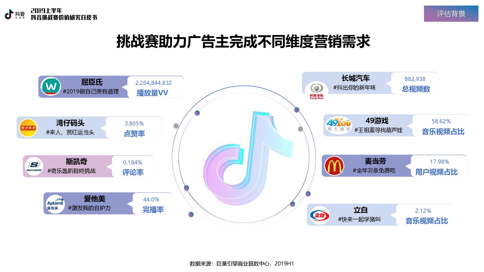 巨量引擎：2019上半年抖音挑战赛价值研究白皮书