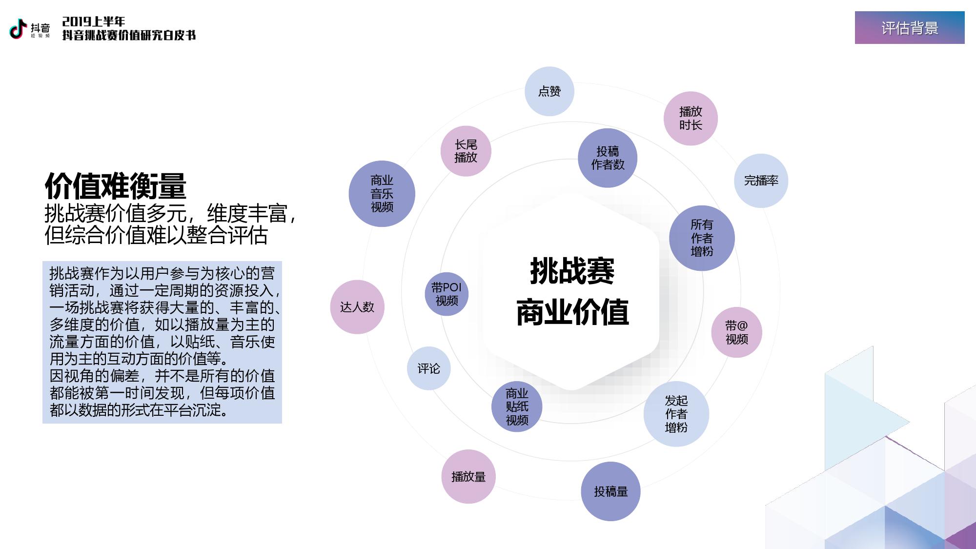 巨量引擎：2019上半年抖音挑战赛价值研究白皮书