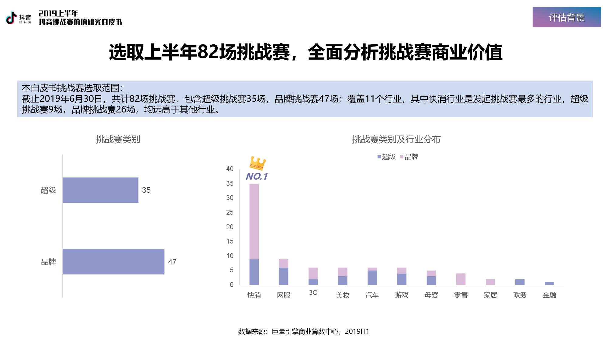 巨量引擎：2019上半年抖音挑战赛价值研究白皮书