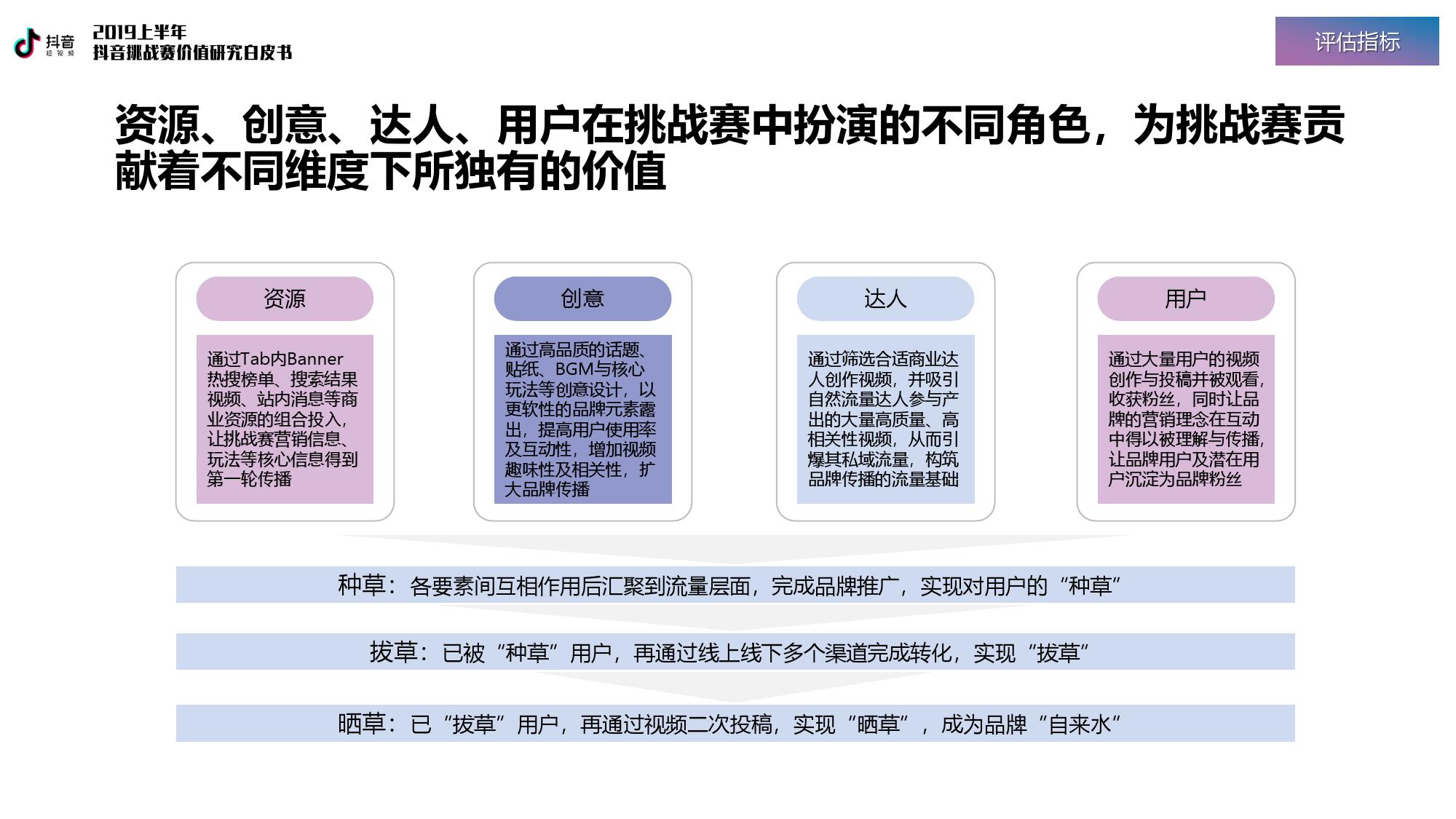 巨量引擎：2019上半年抖音挑战赛价值研究白皮书