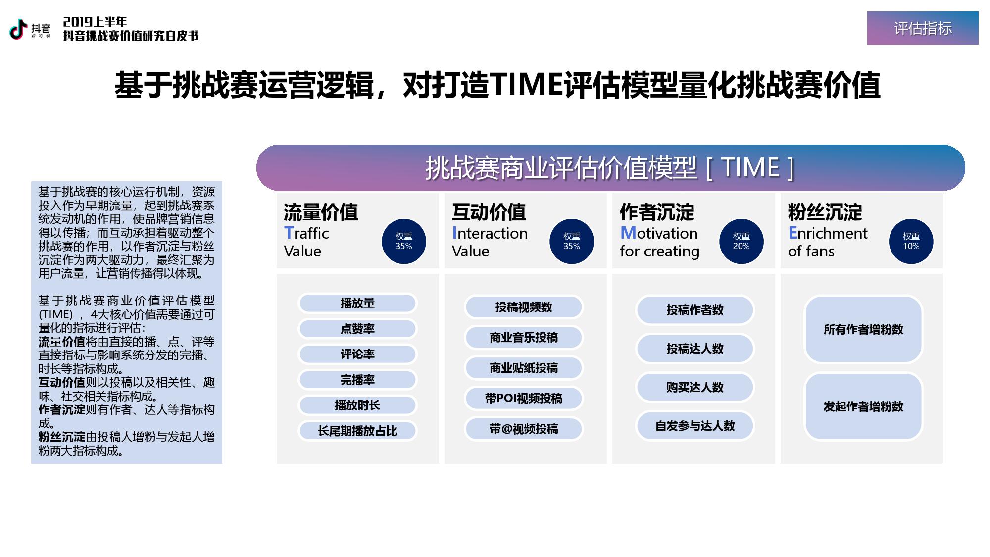 巨量引擎：2019上半年抖音挑战赛价值研究白皮书