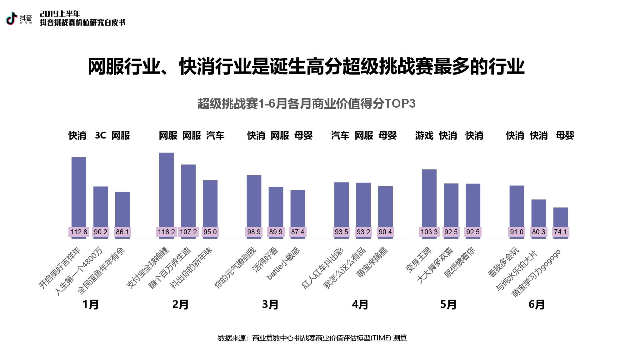 巨量引擎：2019上半年抖音挑战赛价值研究白皮书