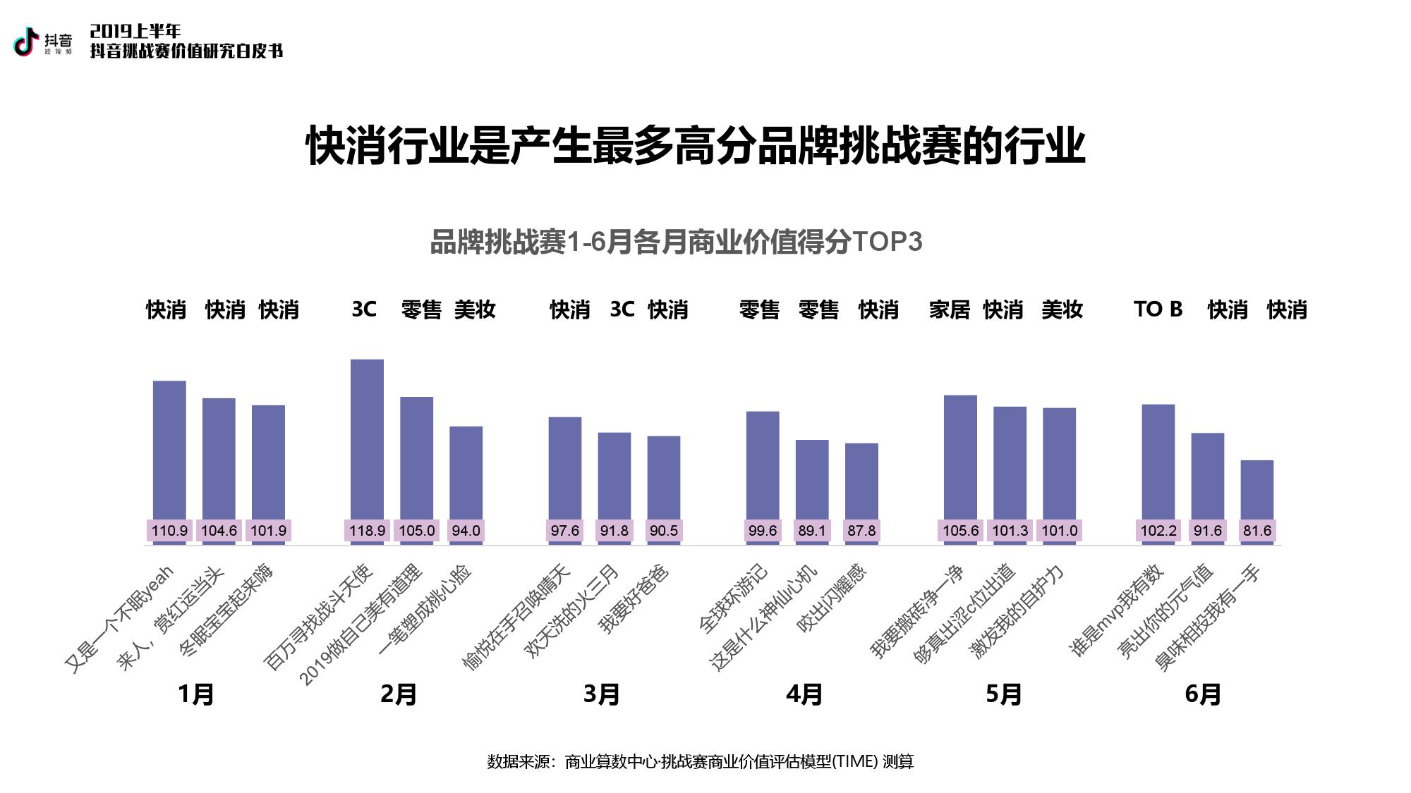 巨量引擎：2019上半年抖音挑战赛价值研究白皮书