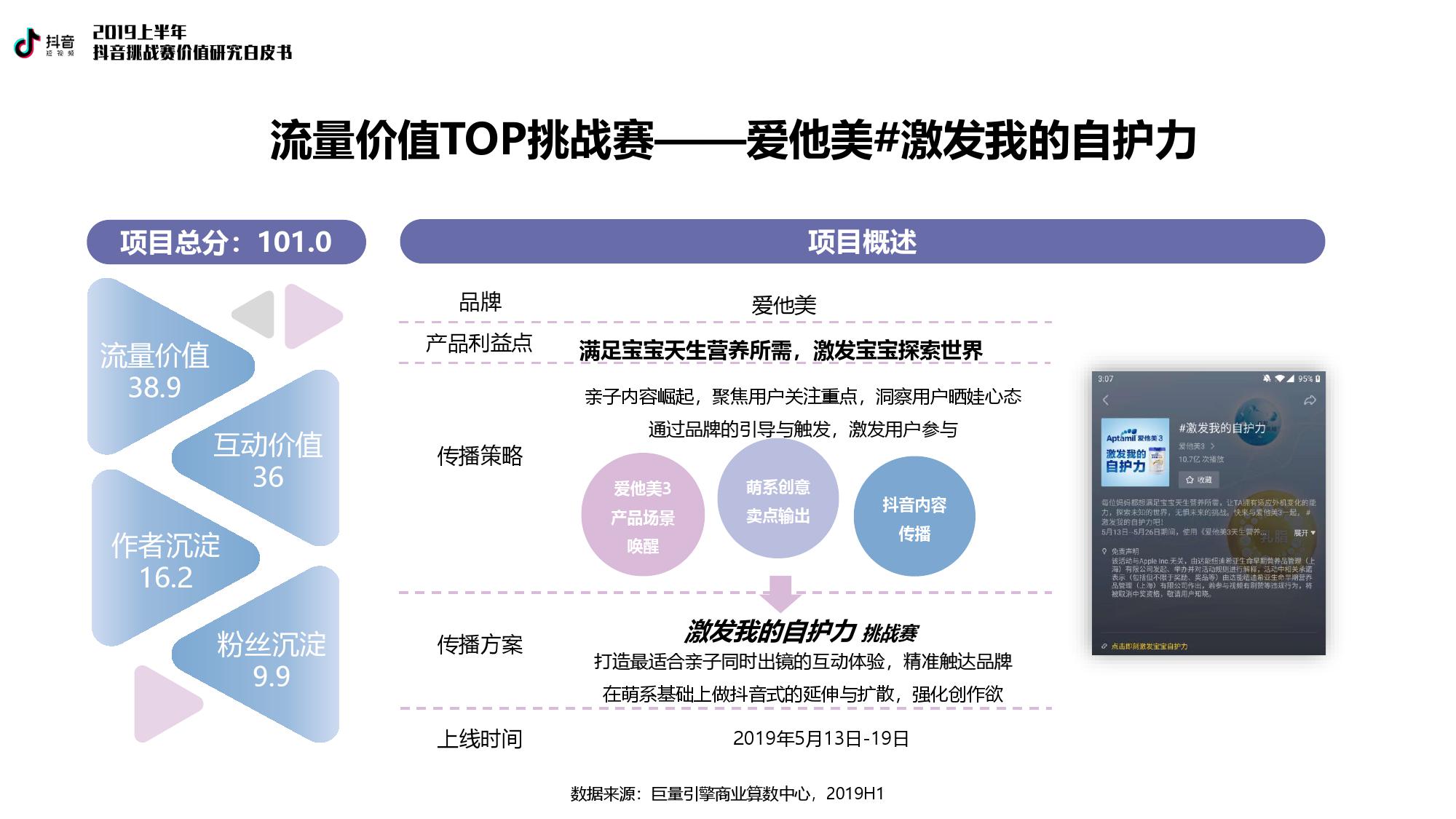 巨量引擎：2019上半年抖音挑战赛价值研究白皮书