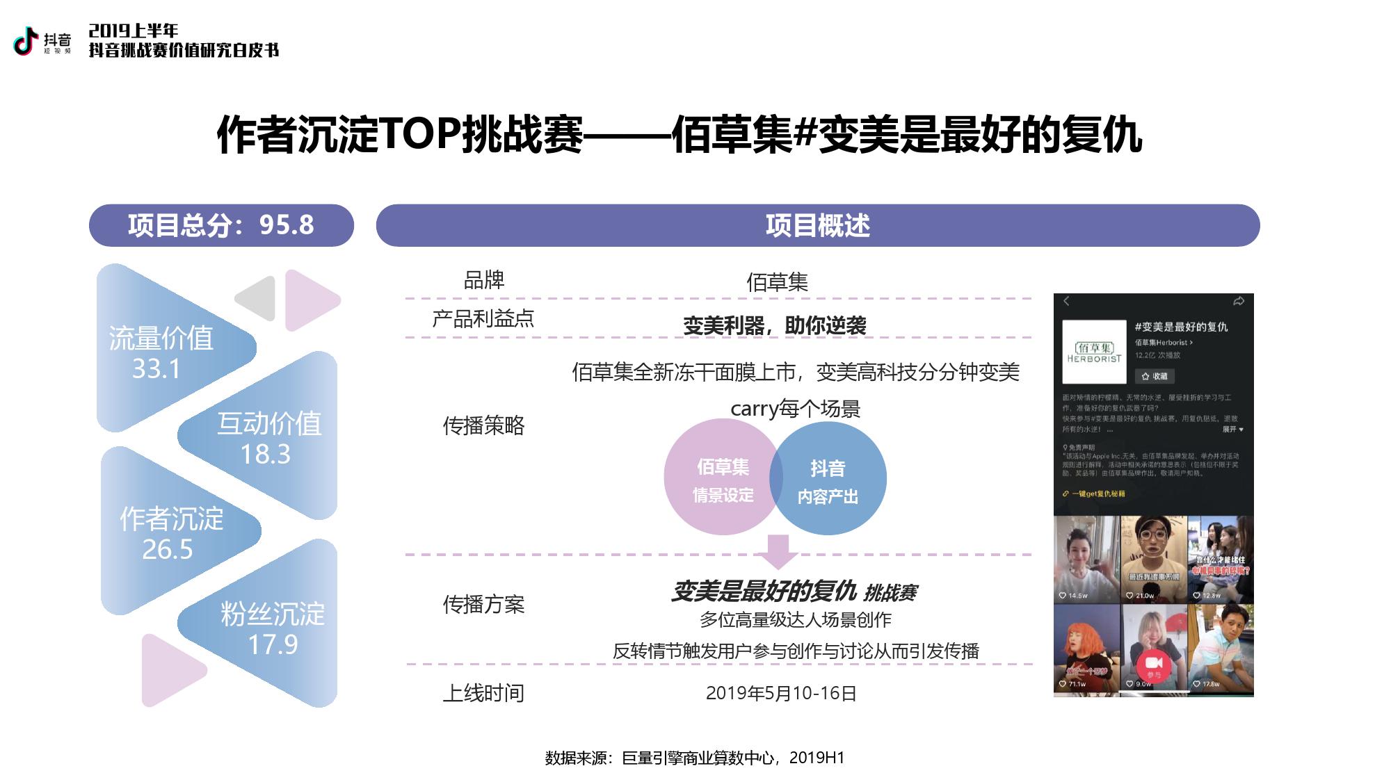 巨量引擎：2019上半年抖音挑战赛价值研究白皮书