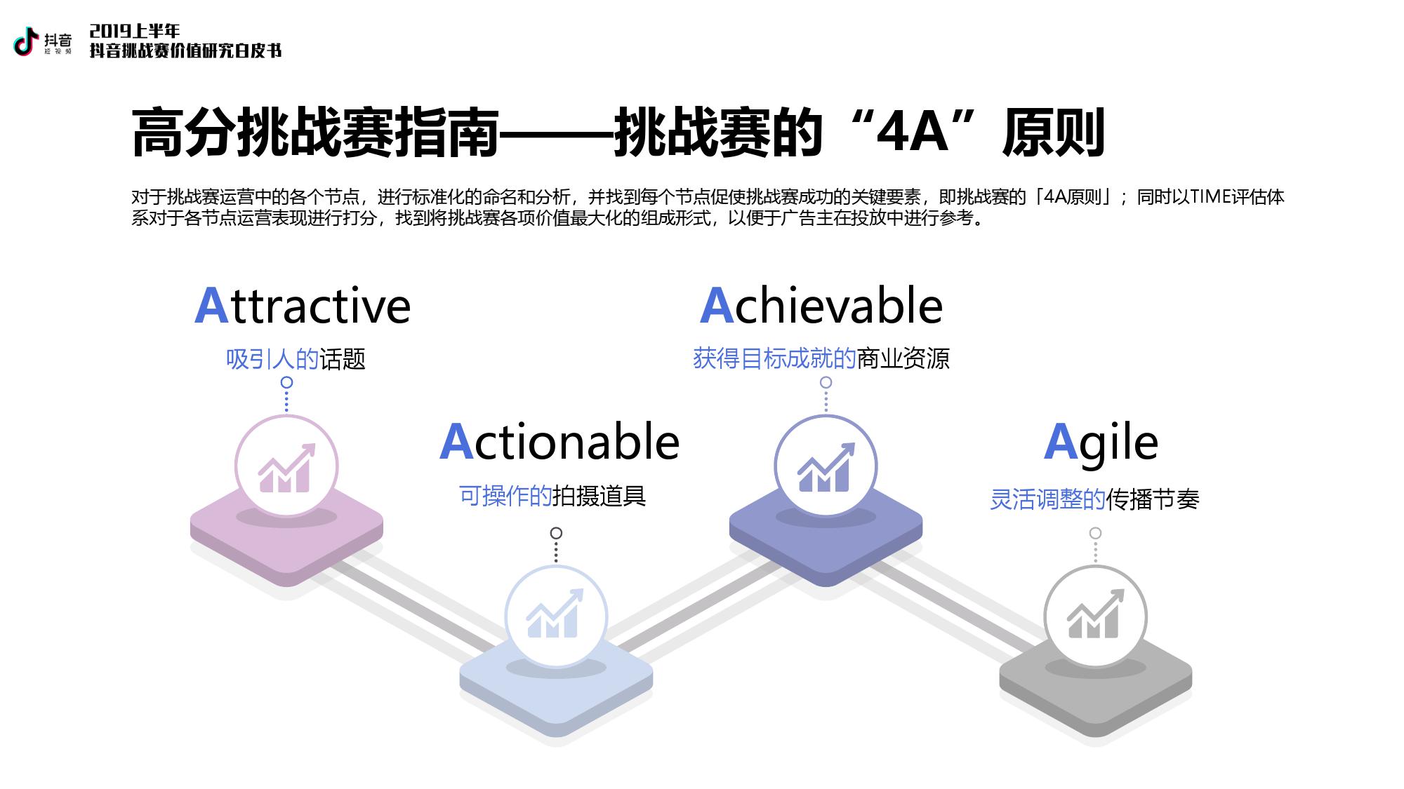 巨量引擎：2019上半年抖音挑战赛价值研究白皮书