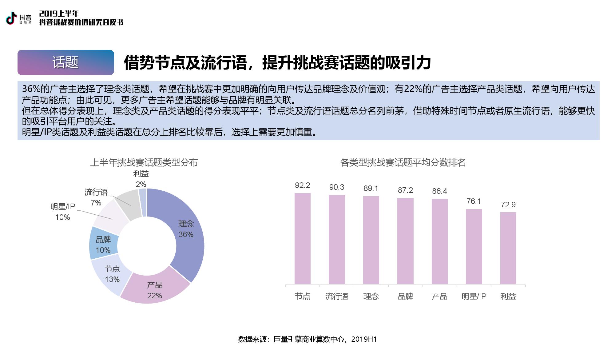 巨量引擎：2019上半年抖音挑战赛价值研究白皮书