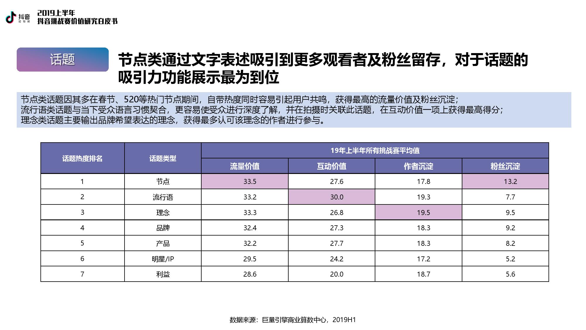 巨量引擎：2019上半年抖音挑战赛价值研究白皮书