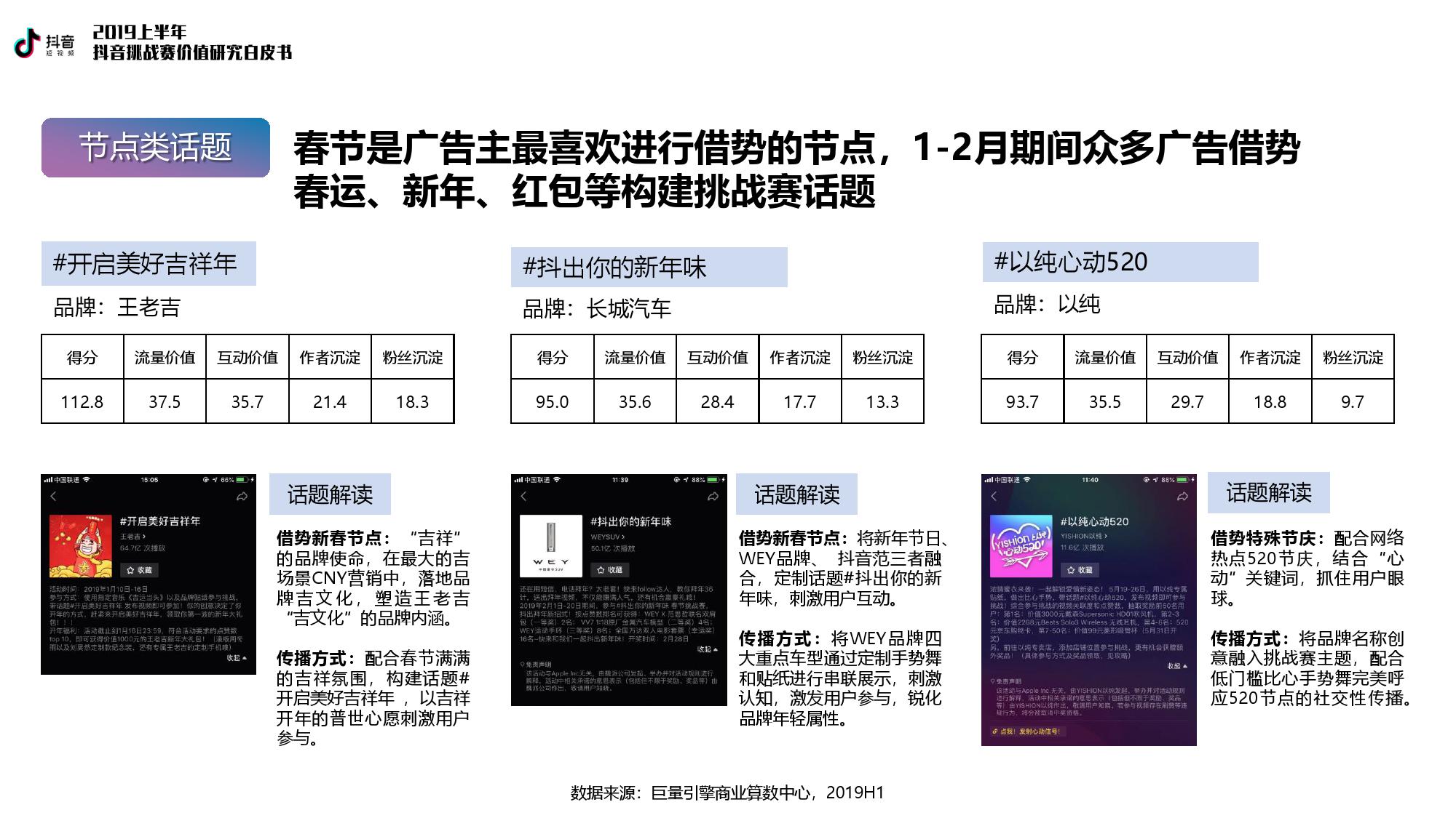 巨量引擎：2019上半年抖音挑战赛价值研究白皮书