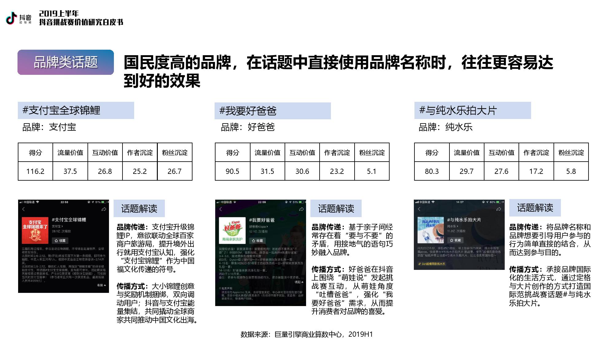 巨量引擎：2019上半年抖音挑战赛价值研究白皮书