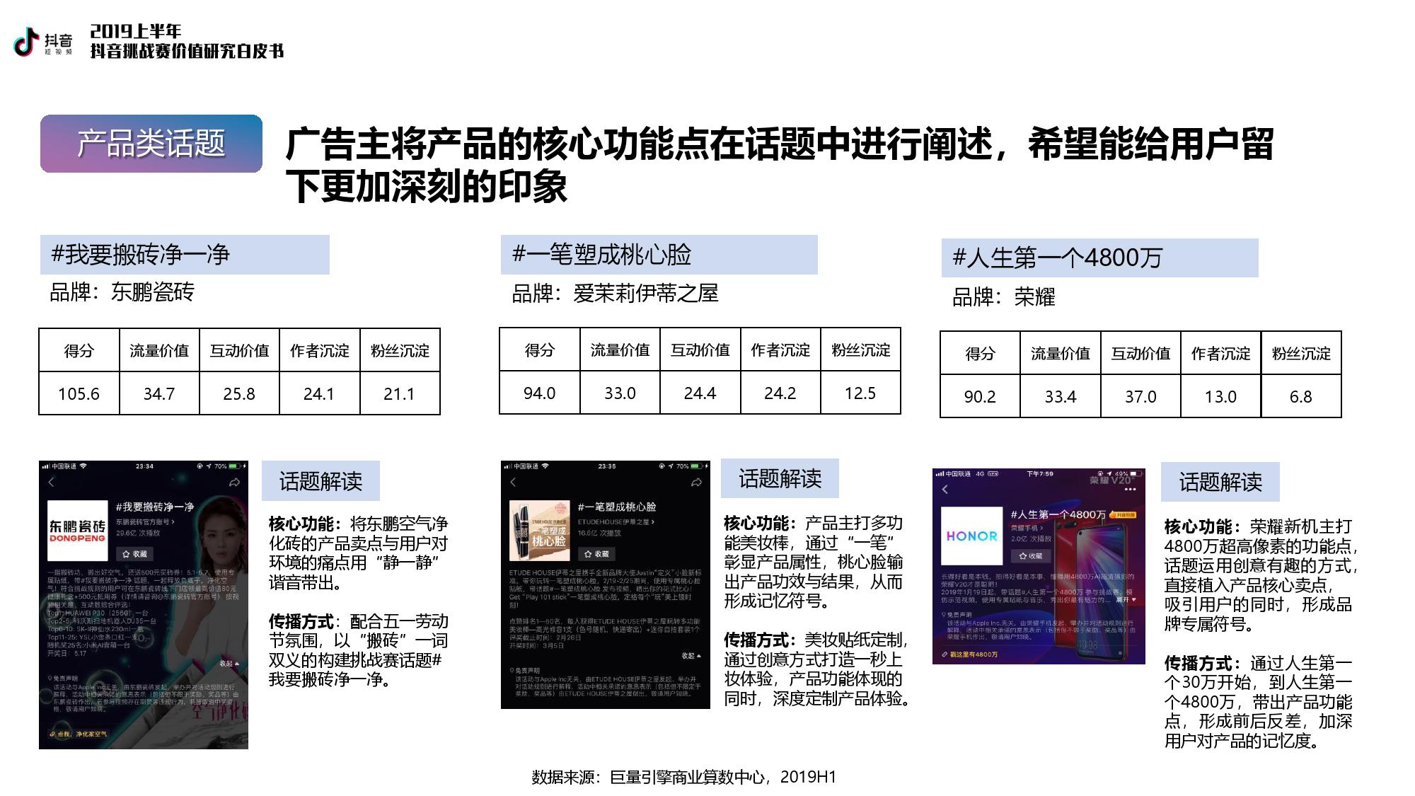 巨量引擎：2019上半年抖音挑战赛价值研究白皮书