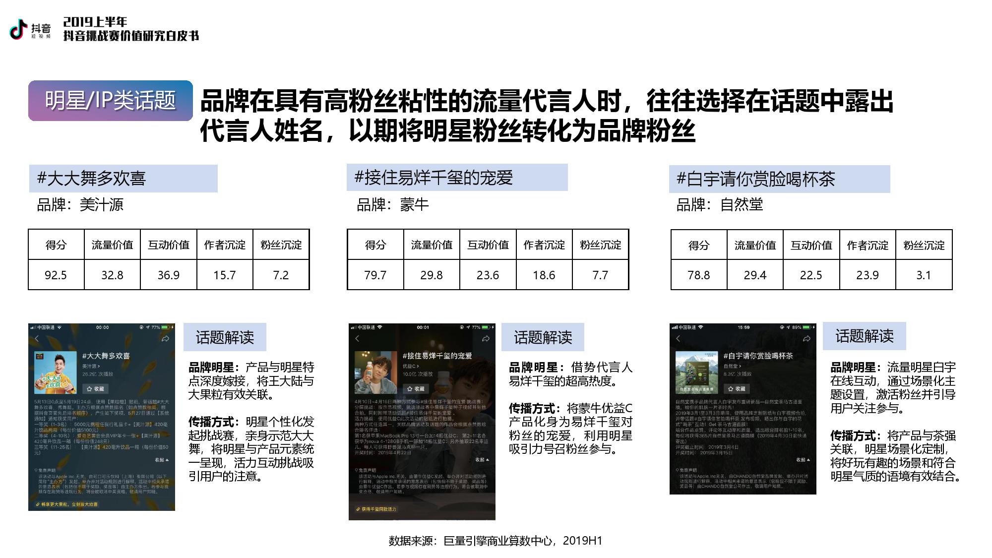 巨量引擎：2019上半年抖音挑战赛价值研究白皮书