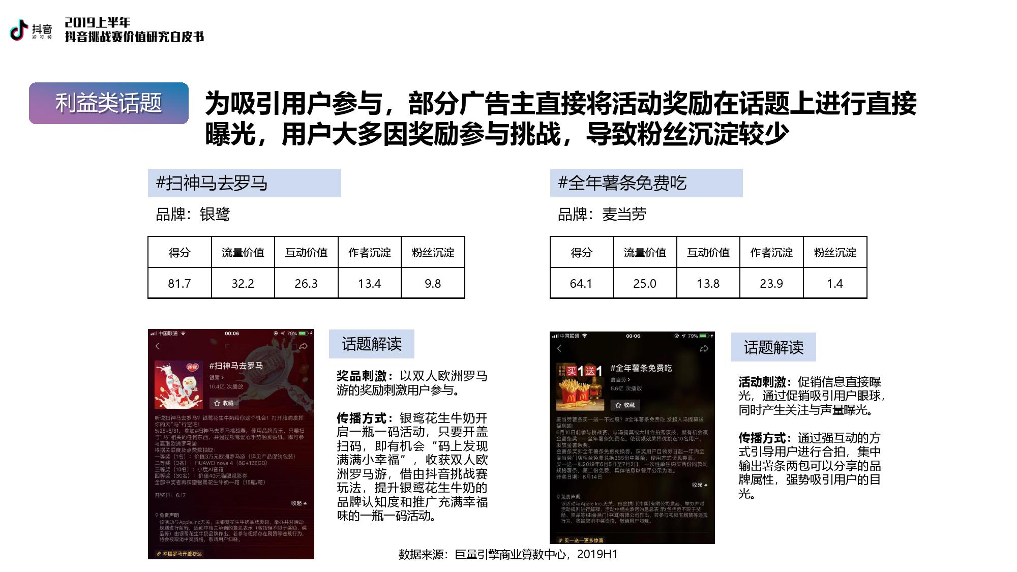 巨量引擎：2019上半年抖音挑战赛价值研究白皮书