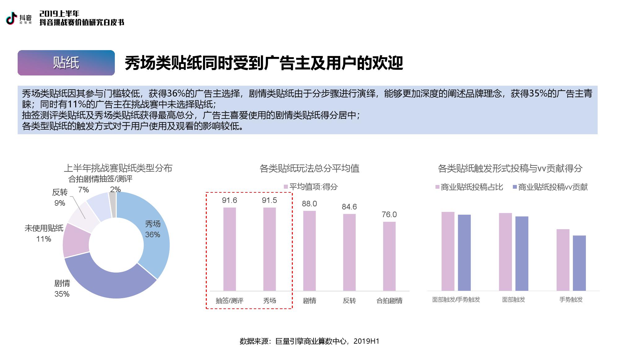 巨量引擎：2019上半年抖音挑战赛价值研究白皮书