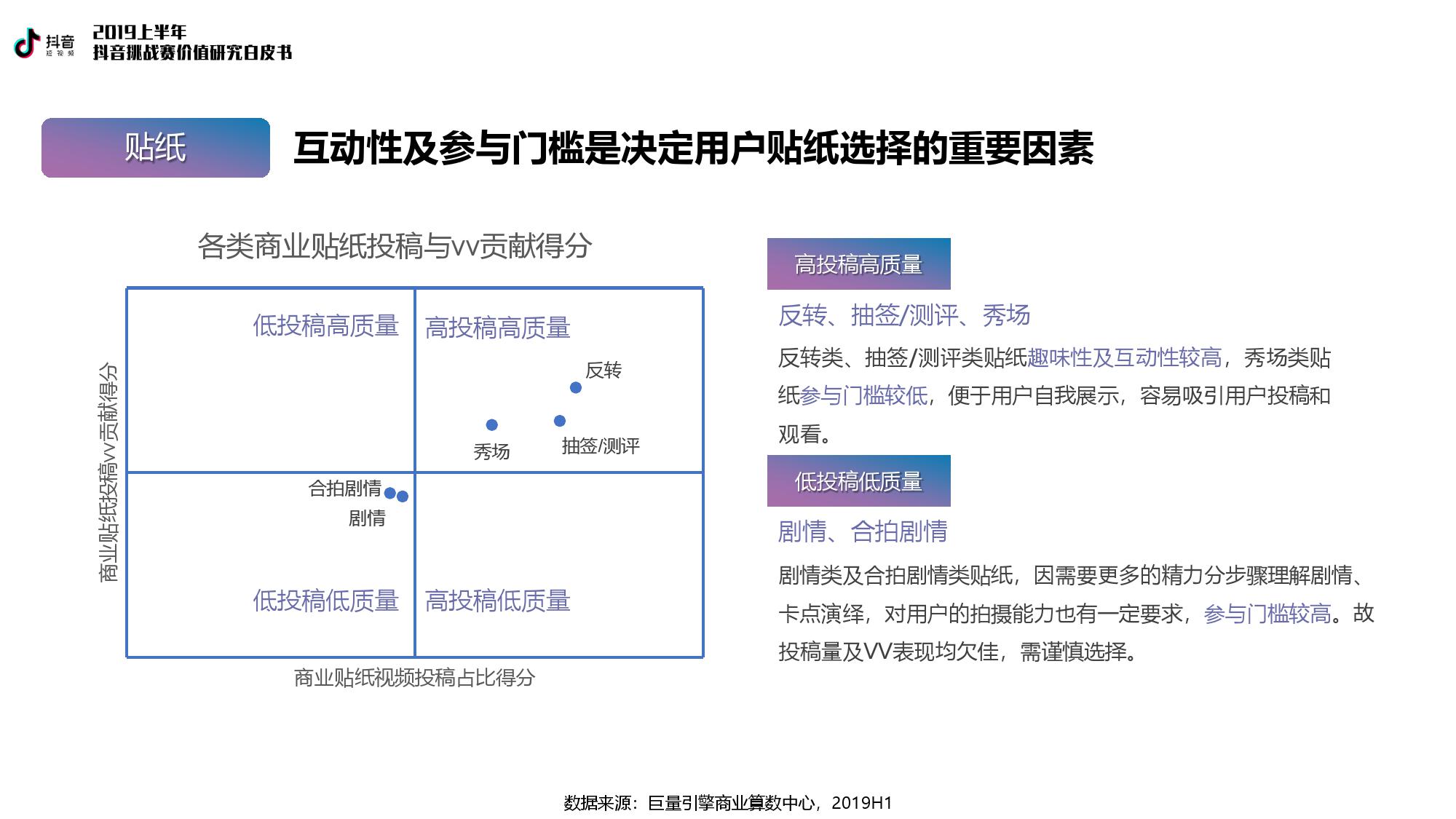 巨量引擎：2019上半年抖音挑战赛价值研究白皮书