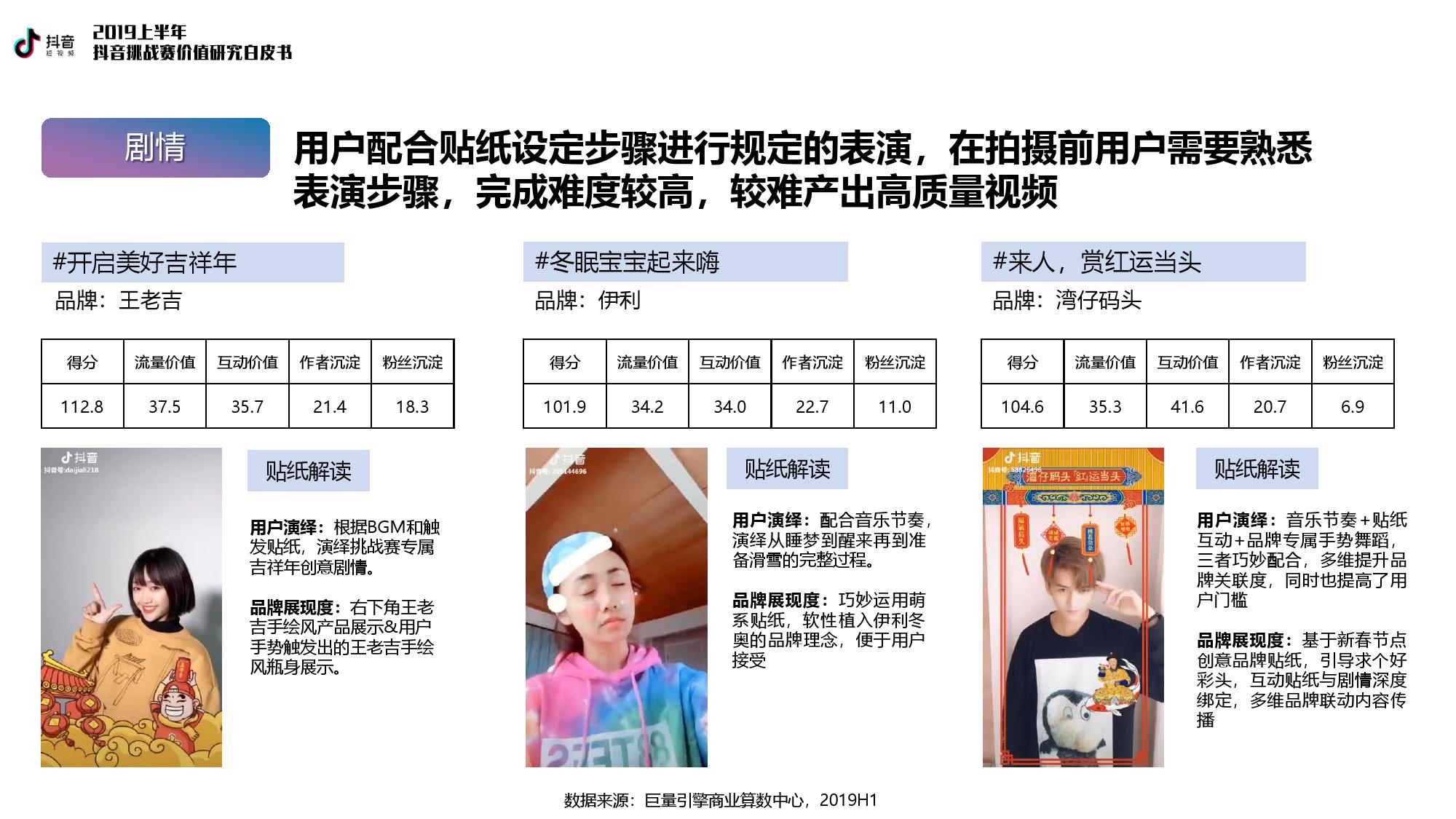 巨量引擎：2019上半年抖音挑战赛价值研究白皮书