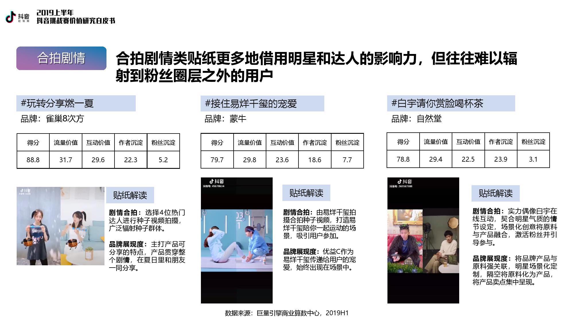 巨量引擎：2019上半年抖音挑战赛价值研究白皮书